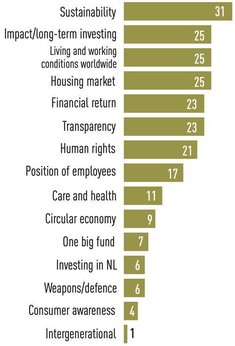 Results of an an extensive feedback session with a panel of Detailhandel pension fund members