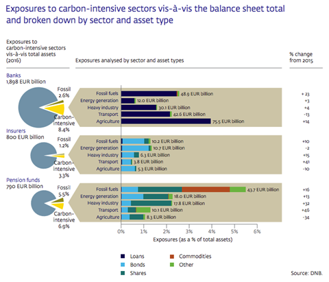 dnb carbon intensive pic