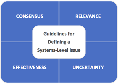 TTIP schema for defining systems-level issues
