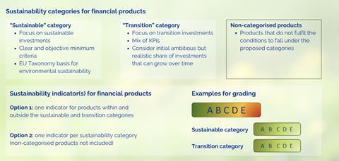 ESAs SFDR recommendations snapshot
