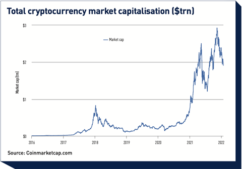 Coin deals market capitalization