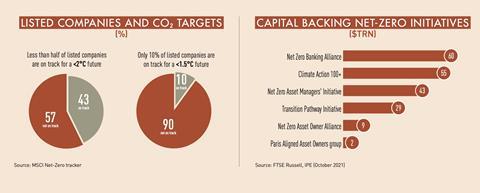LISTED COMPANIES AND CO2 TARGETS