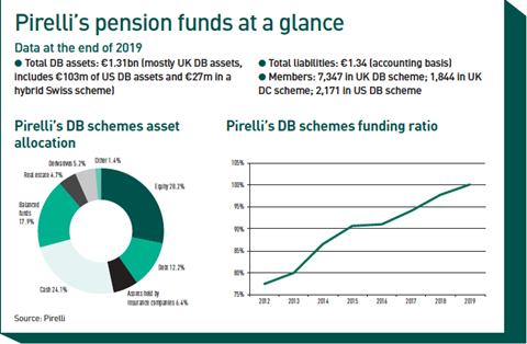 uk pension