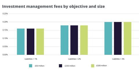 IC Select fiduciary management survey 2024