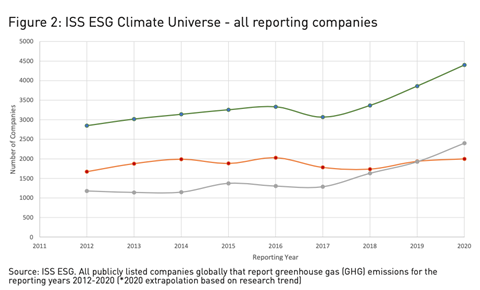 ISS ESG Climate Universe - all reporting companies