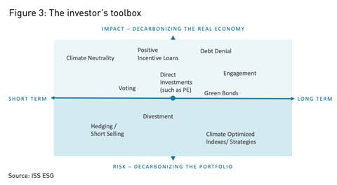 The investor’s toolbox