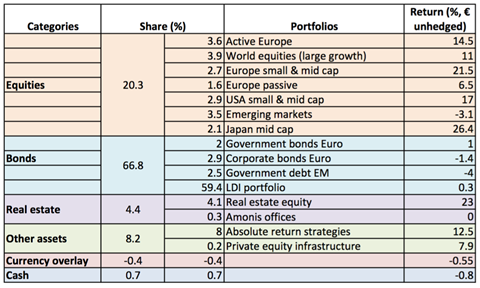 amonis allocation 2016