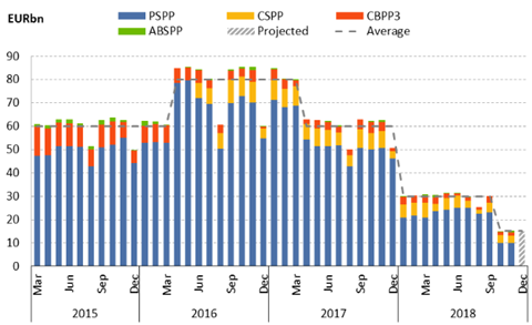 ECB asset purchase programme