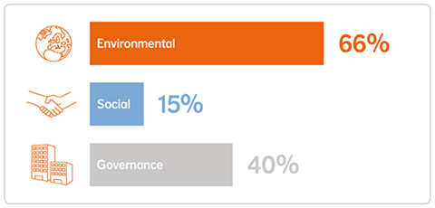 NNIP - The art of responsible investing