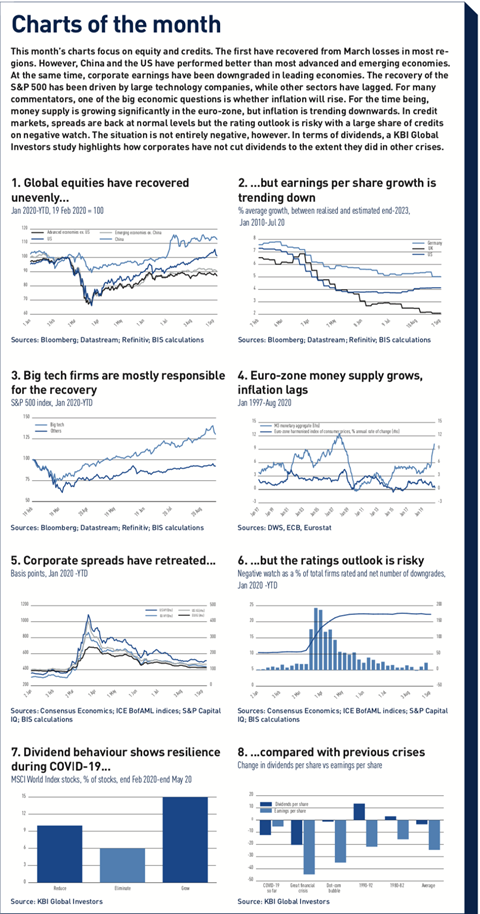 Charts of the month - October 2020