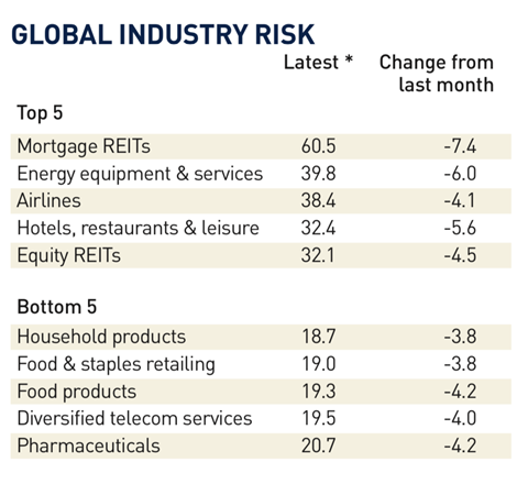 Global Industry Risk - October 2020 