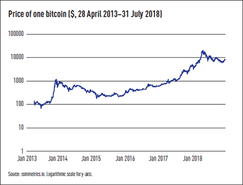 New Frontiers Getting To Grips With Cryptocurrencies Special Report Ipe