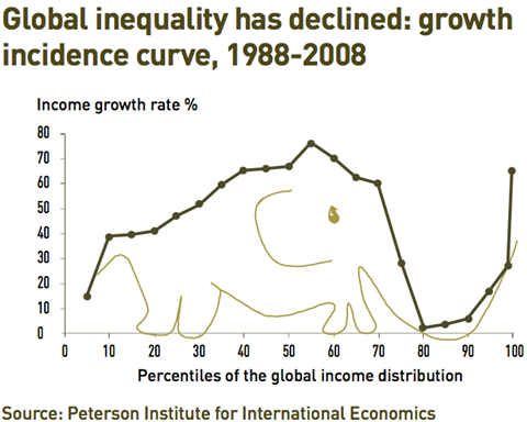 elephant graph