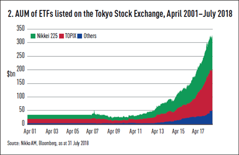 Markets Regions The Dynamic Market In Japanese Equity Etfs Special Report Ipe