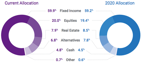 Natixis 2019 global insurance survey screen shot