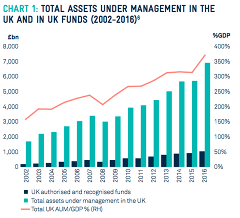 Source: The Investment Association