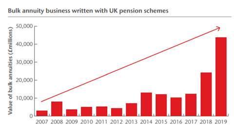 uk pension