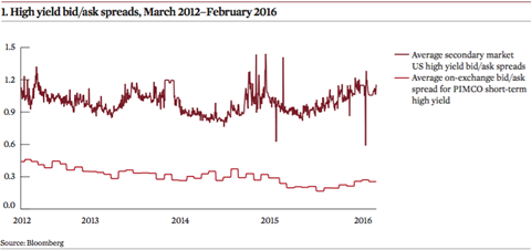 Leveraged Dividend ETFs: Too Good To Be True?