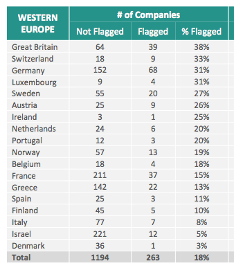 Source: MSCI