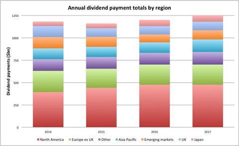 Global Dividend Monitor 2014-18