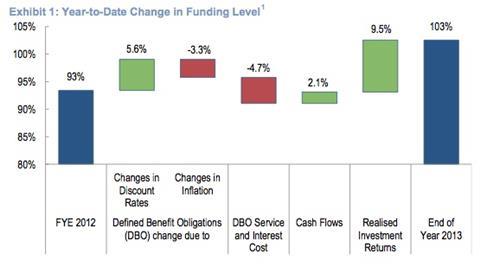 GSAM Chart