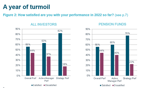 bfinance asset owner survey