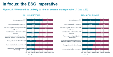 bfinance Asset Owner Survey 2022