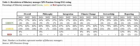 XPS study fiduciary ESG