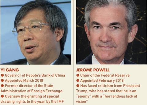 yi gang and jerome powell