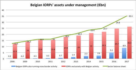 belgian iorp au m chart small