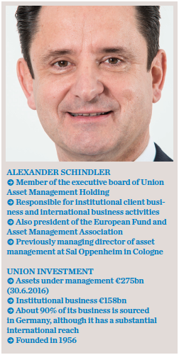 Strategically Speaking Union Investment Interviews Ipe