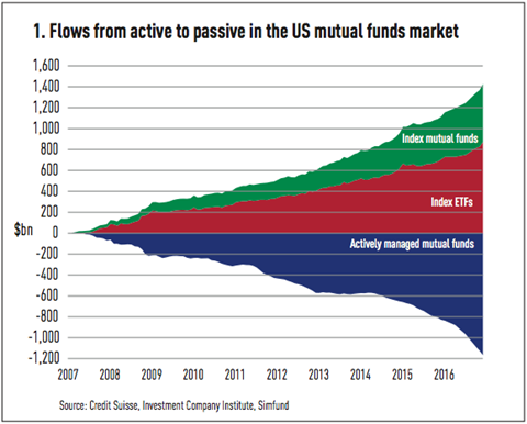 ETFs Are Booming: 2 New Funds To Consider