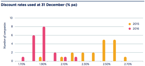 LCP Ireland accounting screen grab