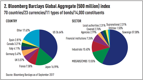 barclays income etfs aggregate investorpolis efficiency impossible