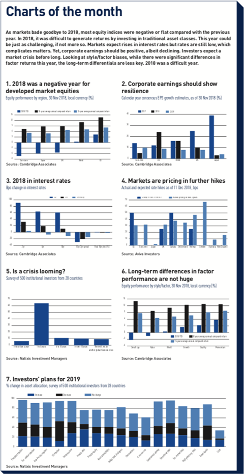 charts of the month