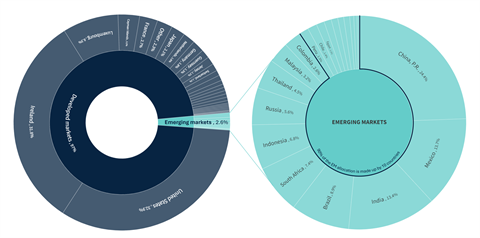 ODI viewpoint pie chart