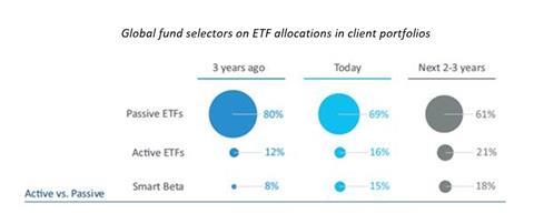 JPMorgan ETFs survey