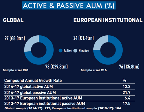 Top 400 Asset Managers 2017