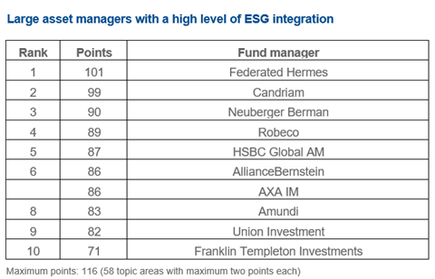 scope table