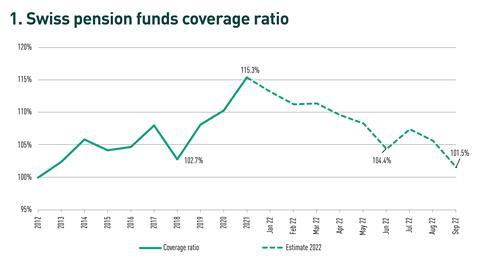 country report graph