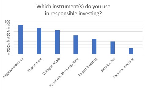 ESG Pension Pro chart