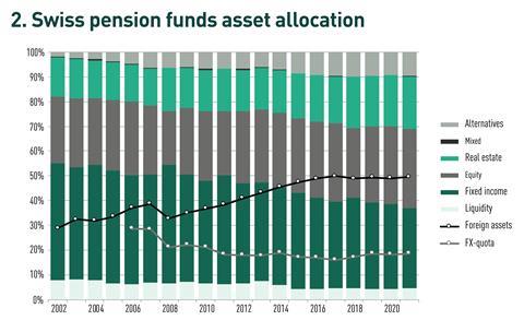 country report graph