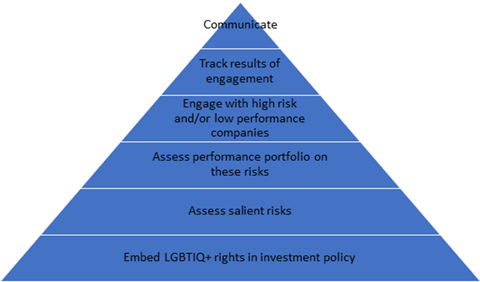 viewpoint LGBTIQ+