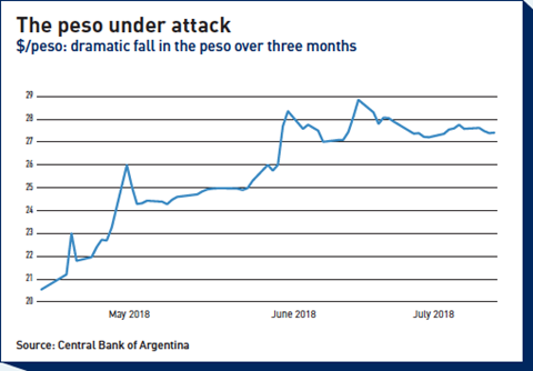 Argentine Economy Today