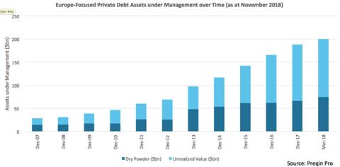 Private Assets