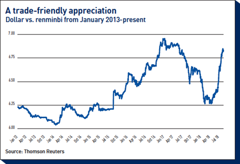 a trade friendly appreciation
