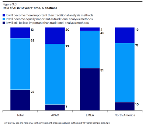 invesco global systematic investing study