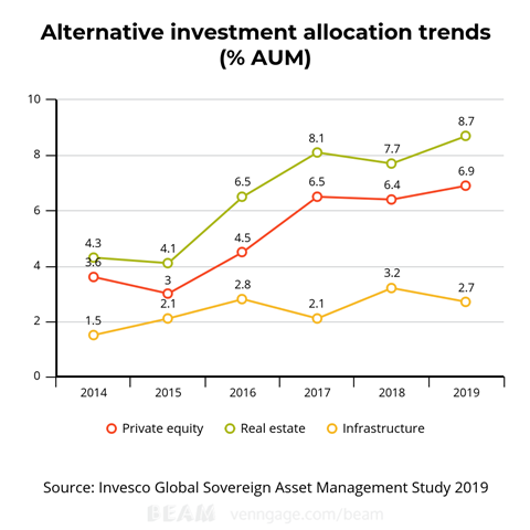 Invesco Global Sovereign Asset Management Study