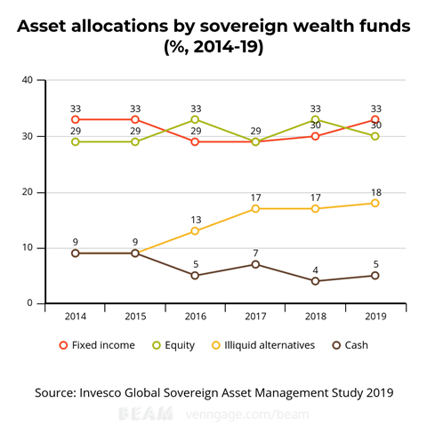 Invesco Global Sovereign Asset Management Study