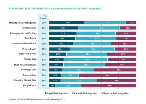 bfinance ESG hedge funds